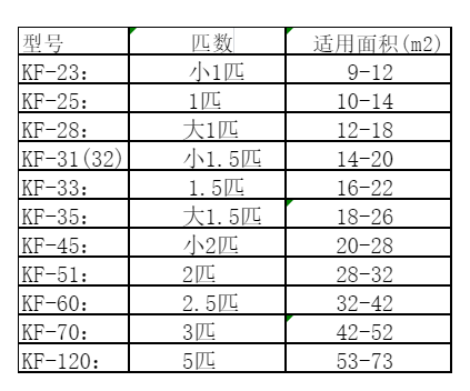 恩施空调维修